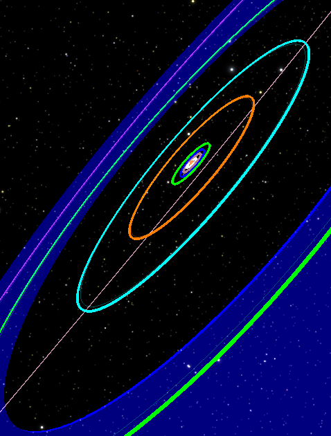 A simulation of the Late Evolution of Our Solar System by Aaron Geller.