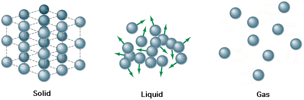 phyx-103-0-atoms-heat