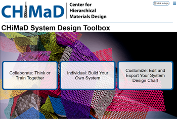 CHiMaD System Design Toolbox snapshot