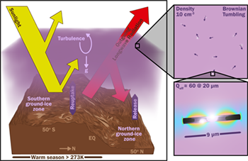 Mars Nanorods diagram