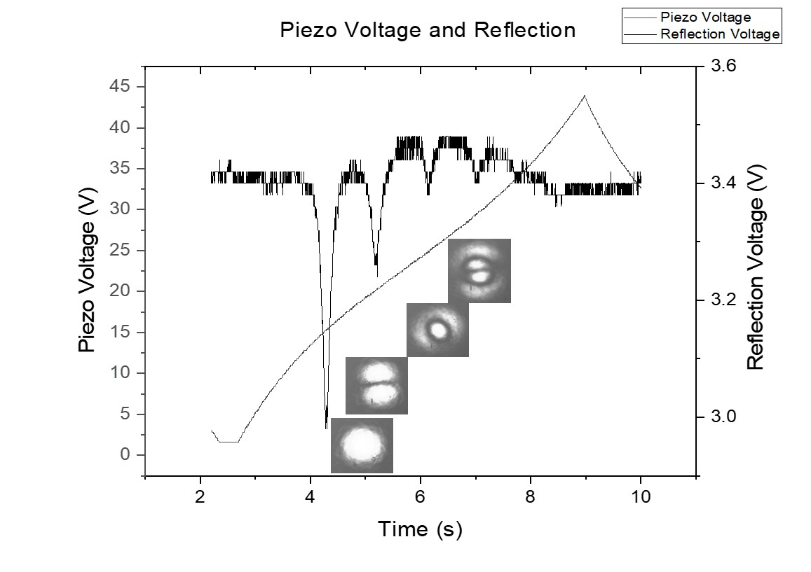 optical cavity modes graph