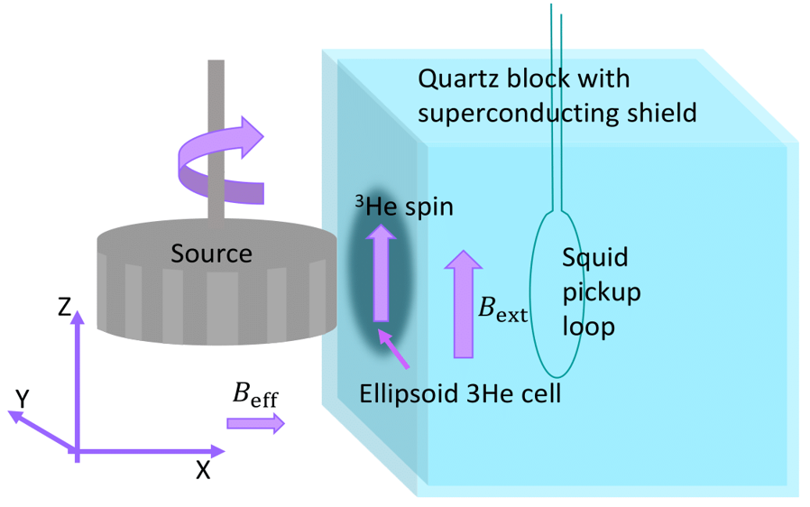 ARIADNE project illustration