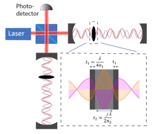 LSD prototype basic layout