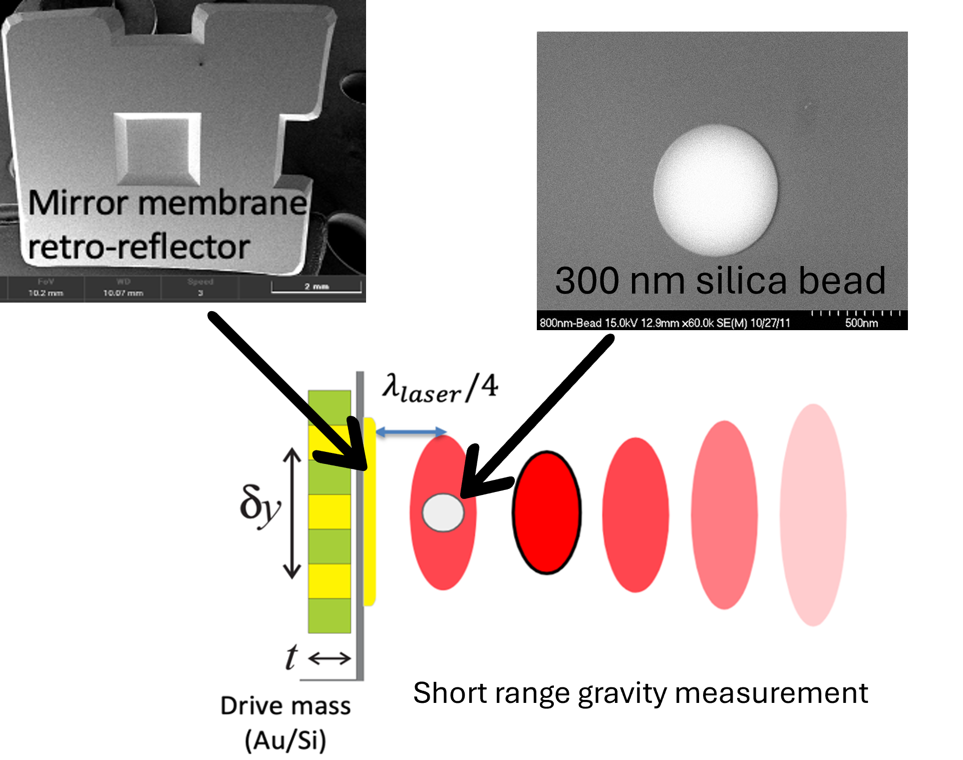 short range gravity measurement