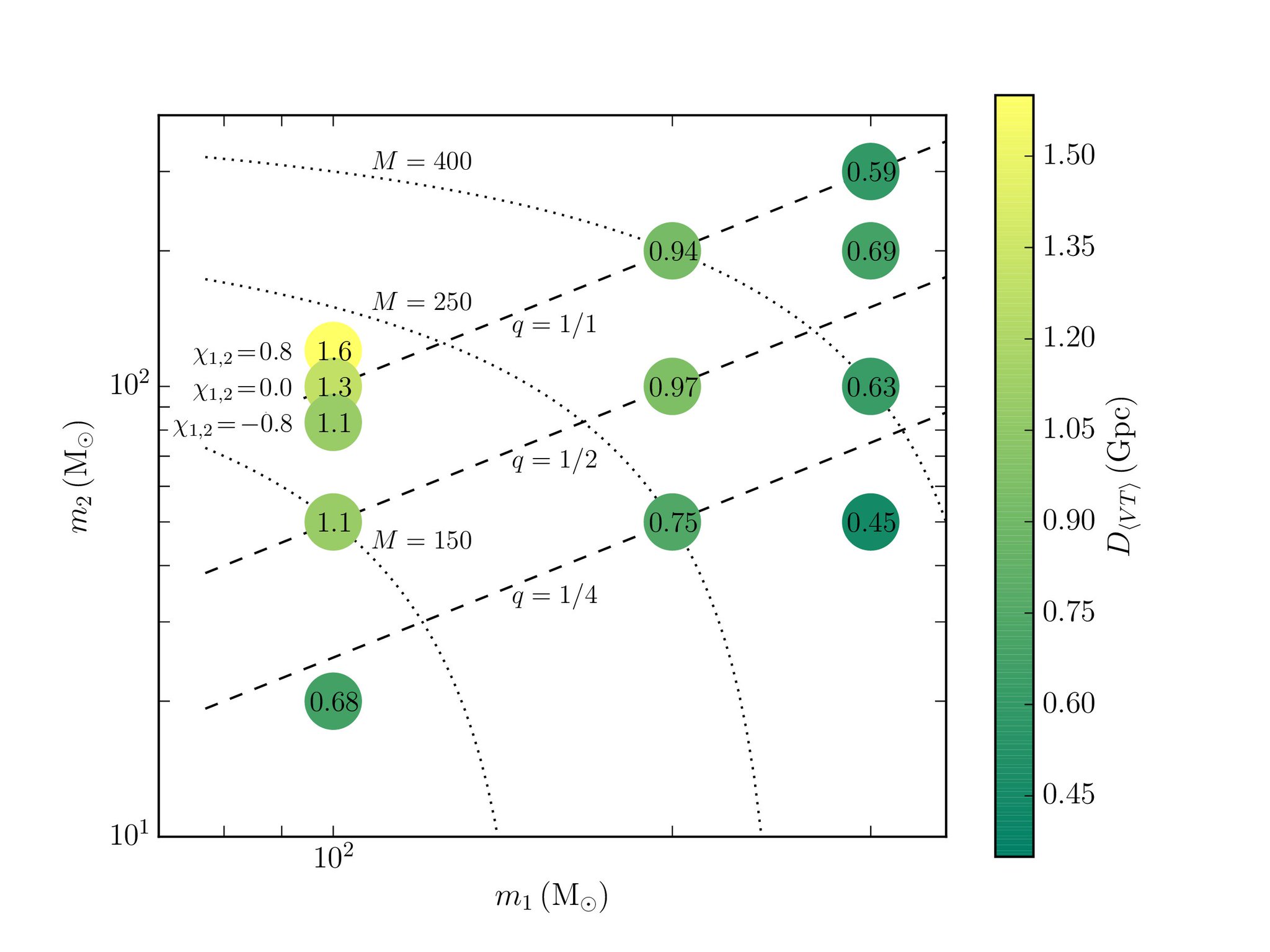 @DeirdreShoe and I worked together on reviewing @LIGO's search for intermediate mass black holes. She took the lead on the Burst analysis https://t.co/dohKl5rJ4m