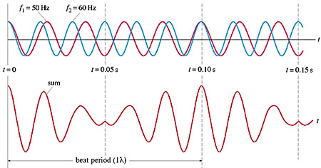 sound wave diffraction sound wave interference