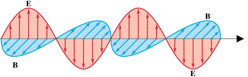 Magnetism to store electricity