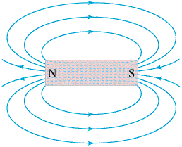 Electricity on sale and magnetism