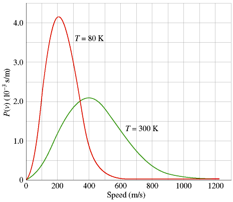 Phyx 103-0, Thermodynamics Dateline