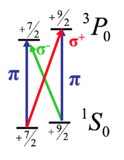 Mathematical graphic