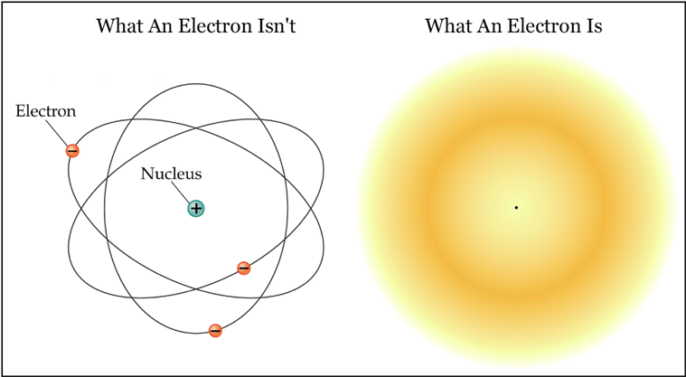 The Life And Death Of Stars